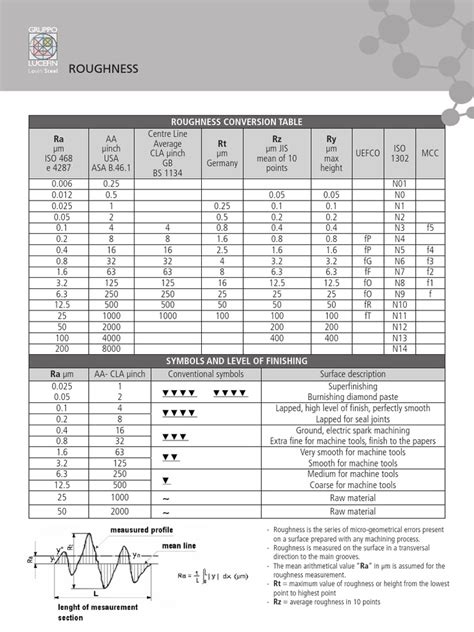 surface roughness chart pdf